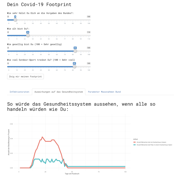 Fig 2. Dashboard