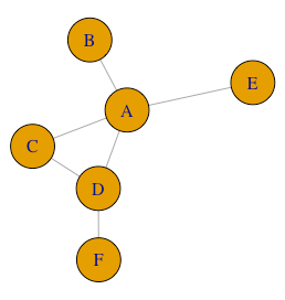 Fig. 1 - Regular graph