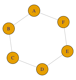 Fig. 1 - Regular graph