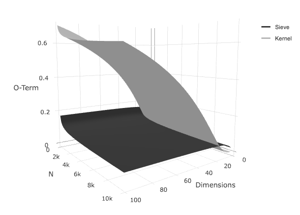 Fig 2. Convergence Rate